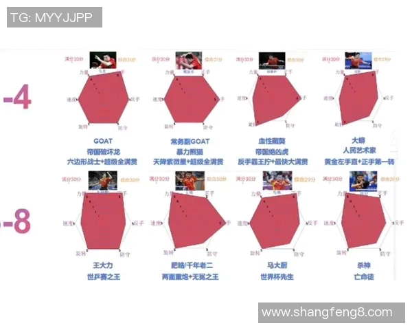 乒乓球节奏排行榜揭晓杭州乒乓球队荣获第二名激励全队奋勇争先