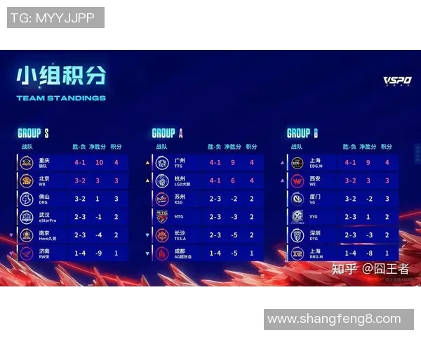 全球挑战赛最新积分榜TES战队以77分稳居第一位